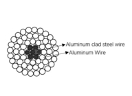 L'acciaio di alluminio dei conduttori di ASTM B232 ha rinforzato placcato