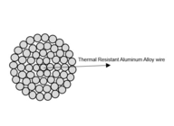 Nudo termico tutta la trasmissione di For Increasing Capacity del conduttore della lega di alluminio