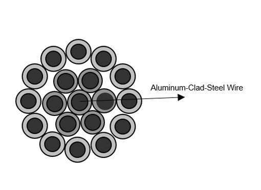 Conduttore di alluminio nudo Clad Steel Wire ACSR della centrale elettrica