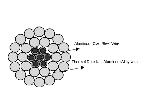 Il conduttore di alluminio nudo Thermal Resistant Steel di TACSR ha rinforzato